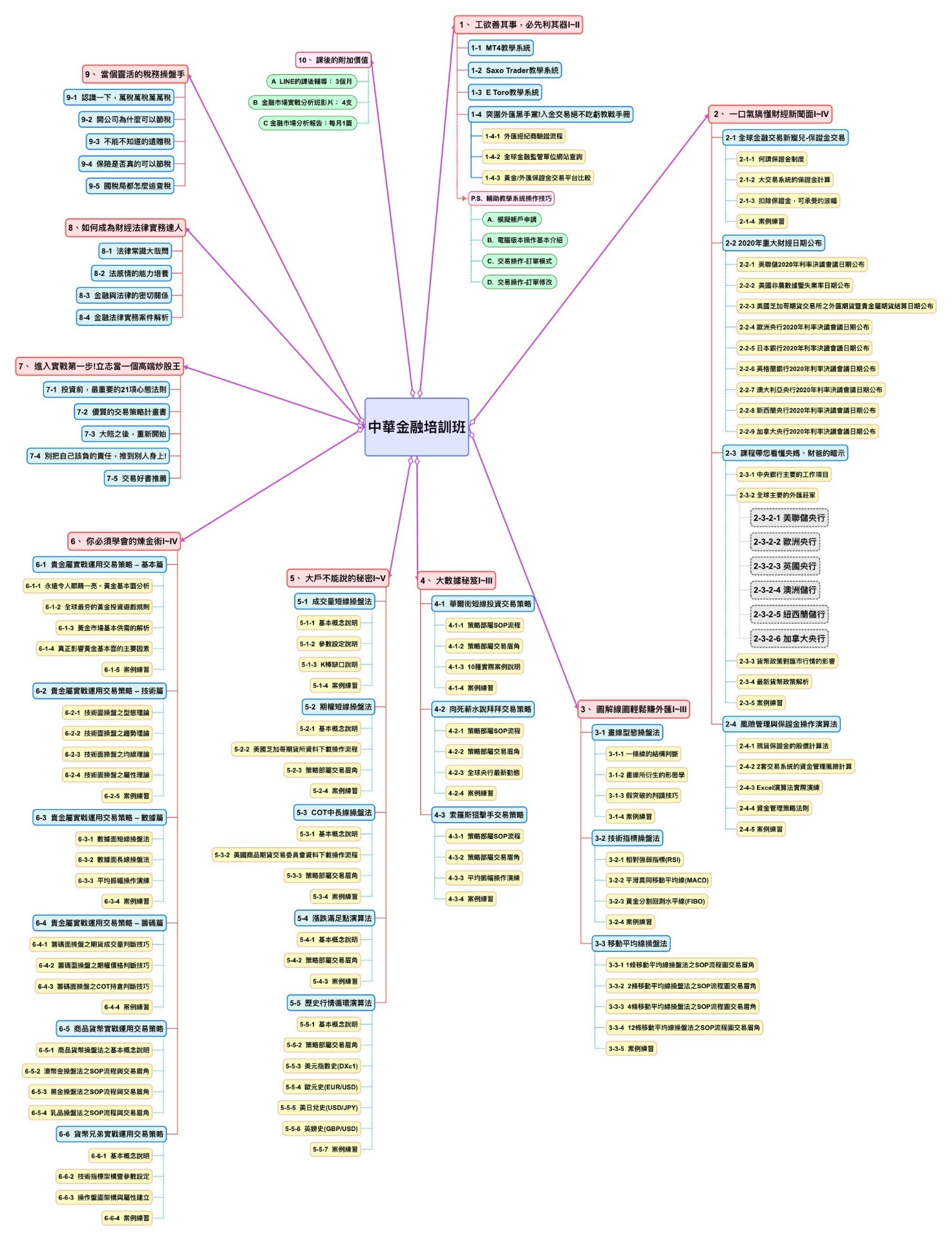 金融培訓課程:: willyfinancecollege